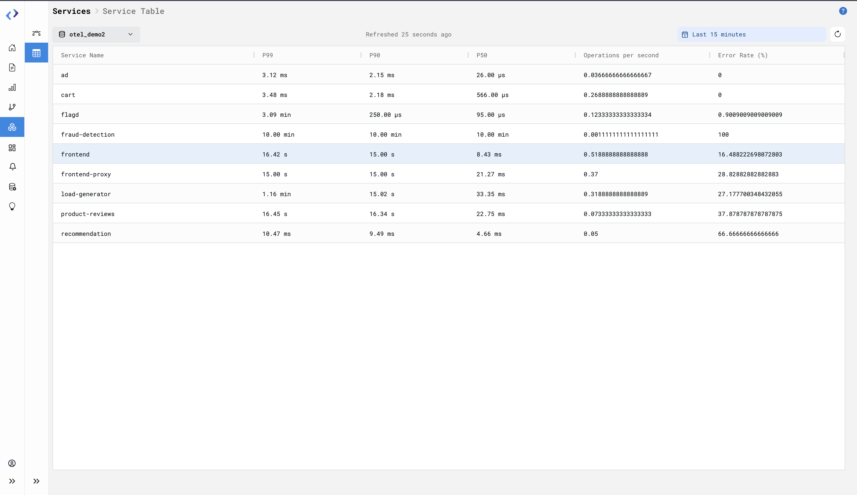 Services page in CtrlB — your service appears in the list once spans are received