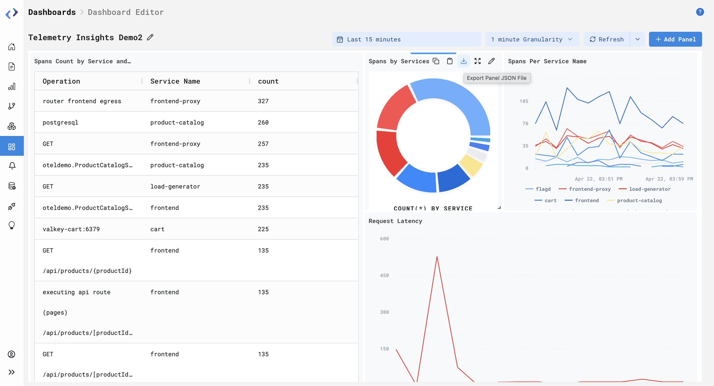Dashboards
