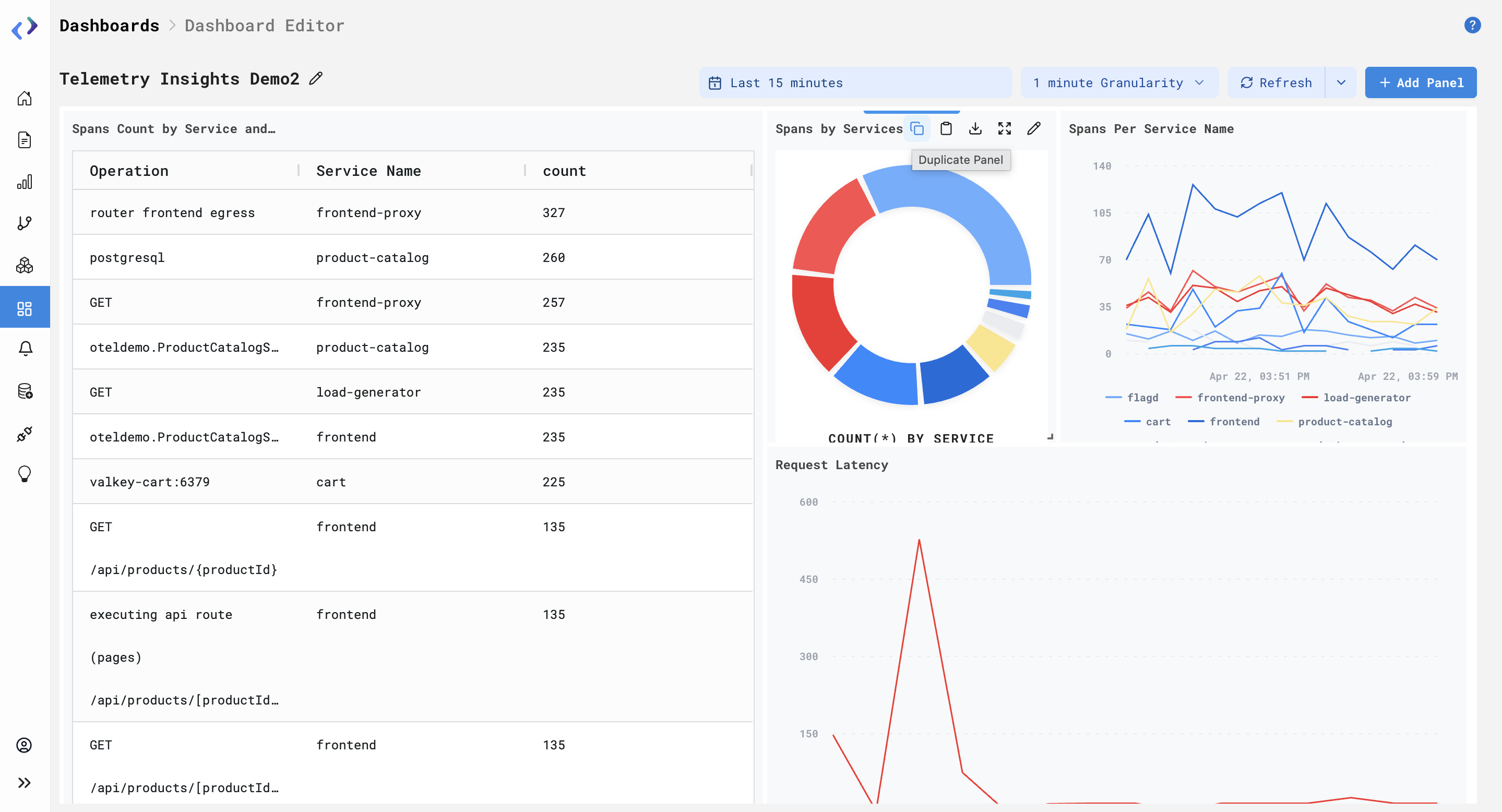 Dashboards