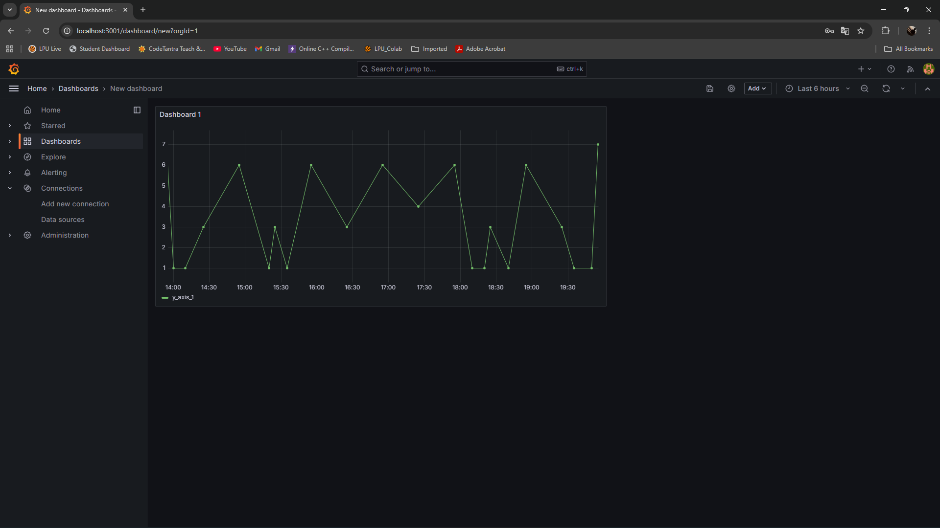 Dataset Selection