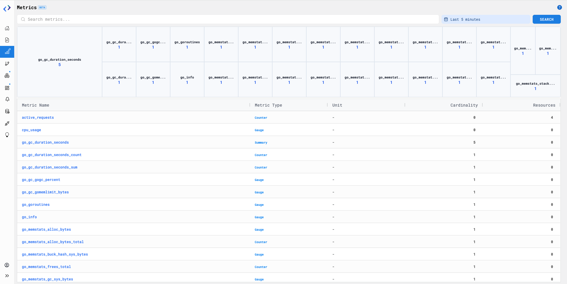 Dataset Selection